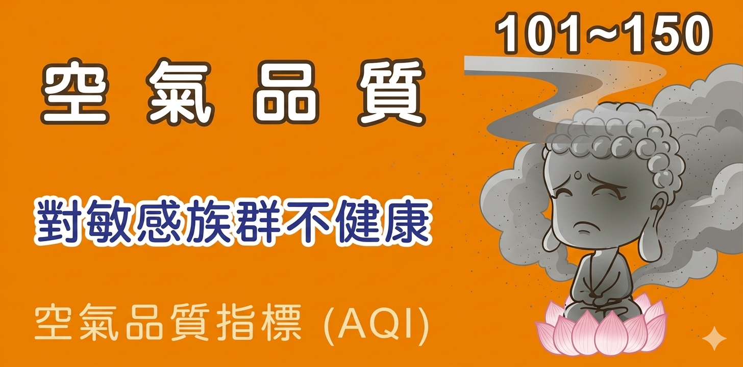 AQI 狀況圖